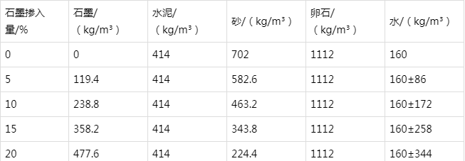 太和防静电水泥砂浆怎么做(附配比及施工方法)